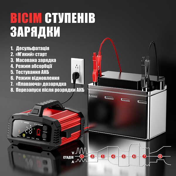 Зарядний пристрій Foxsur FPT 250 12V з функцією бустера, імпульсний, десульфатор 00241 фото